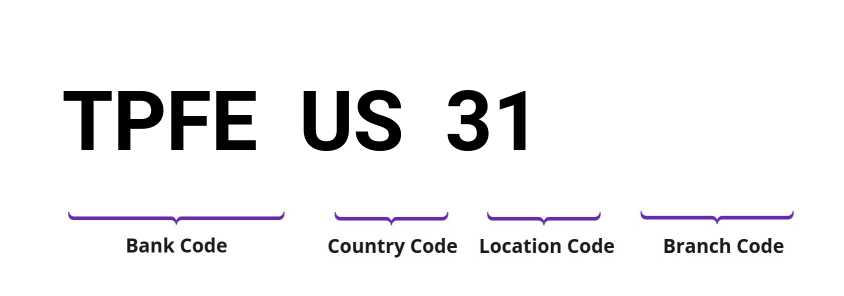 SWIFT / BIC TPFEUS31