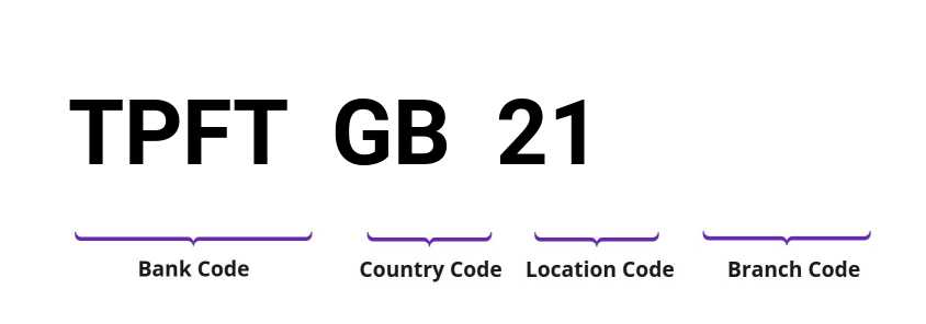 SWIFT / BIC TPFTGB21