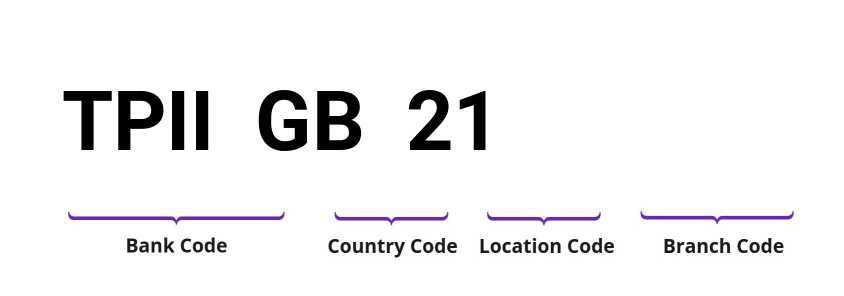 SWIFT / BIC TPIIGB21