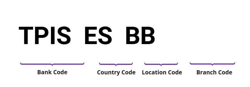 SWIFT / BIC TPISESBB