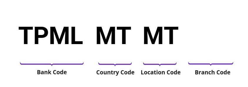 SWIFT / BIC TPMLMTMT