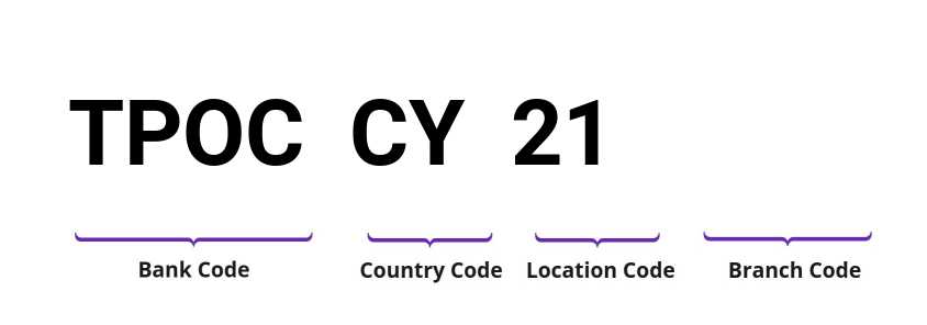 SWIFT / BIC TPOCCY21