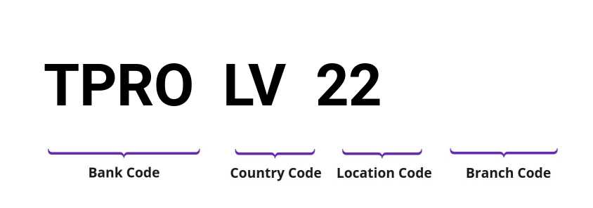 SWIFT / BIC TPROLV22