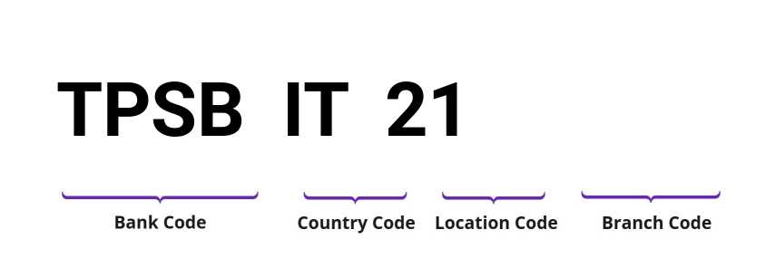 SWIFT / BIC TPSBIT21