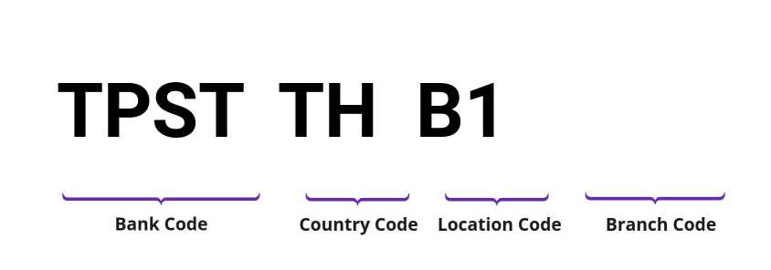 SWIFT / BIC TPSTTHB1