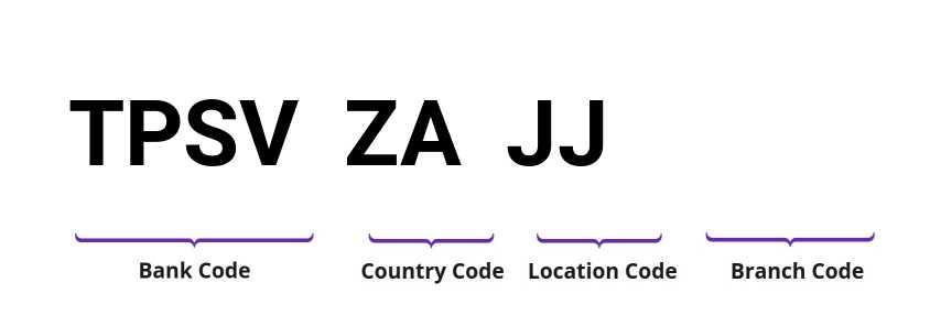 SWIFT / BIC TPSVZAJJ