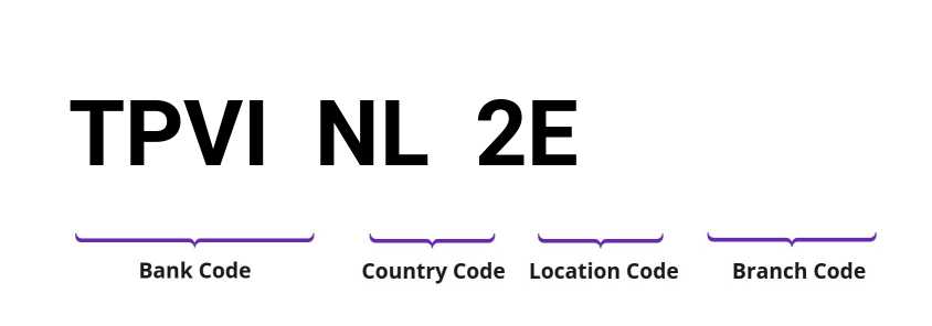 SWIFT / BIC TPVINL2E