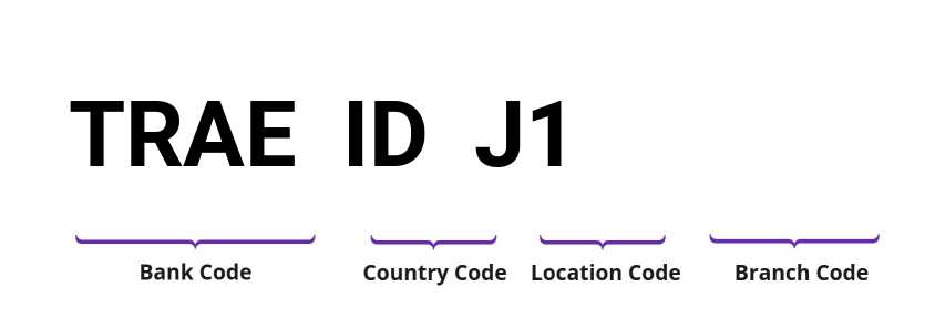 SWIFT / BIC TRAEIDJ1