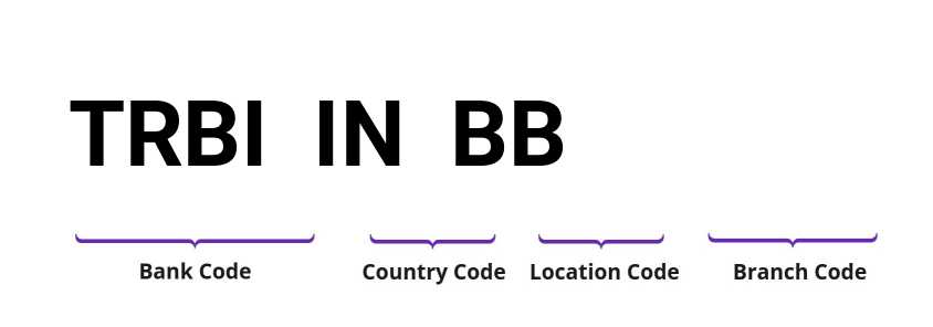 SWIFT / BIC TRBIINBB