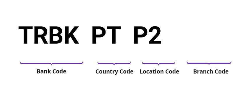 SWIFT / BIC TRBKPTP2