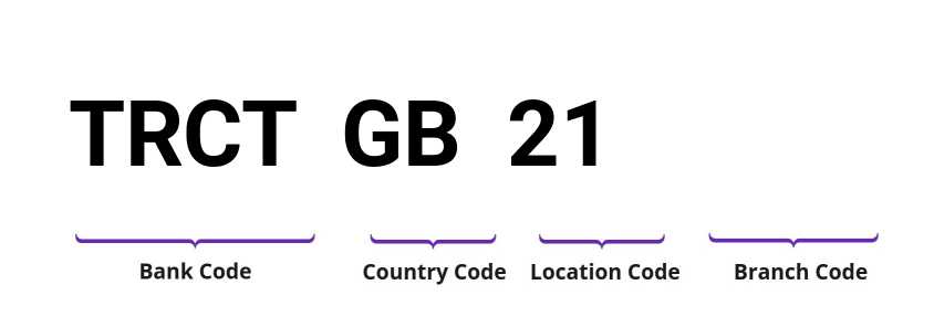 SWIFT / BIC TRCTGB21