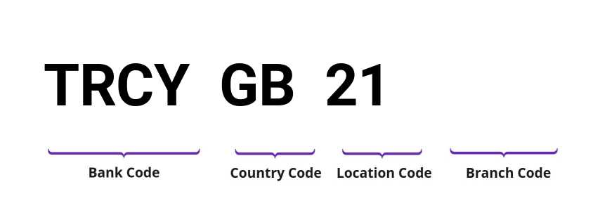 SWIFT / BIC TRCYGB21