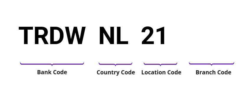 SWIFT / BIC TRDWNL21