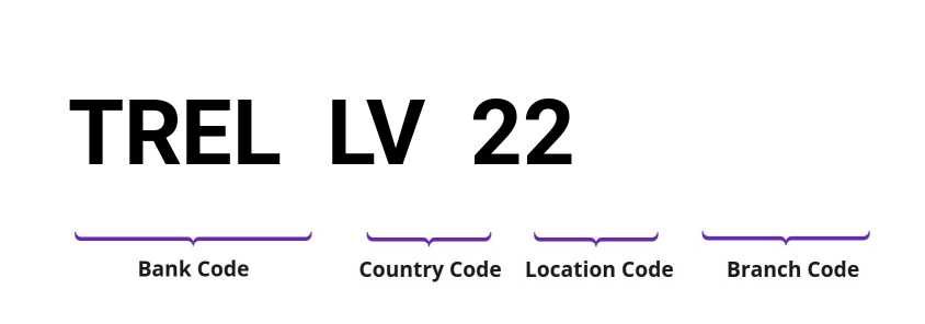 SWIFT / BIC TRELLV22