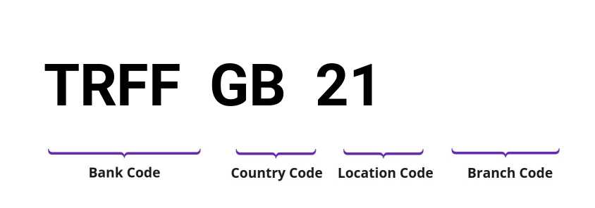 SWIFT / BIC TRFFGB21