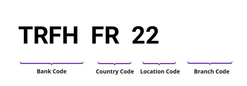 SWIFT / BIC TRFHFR22