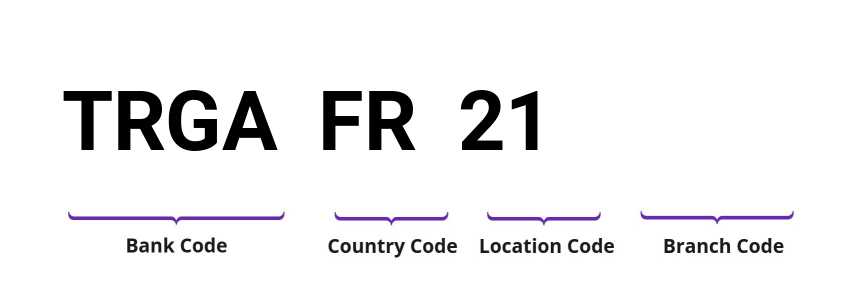 SWIFT / BIC TRGAFR21