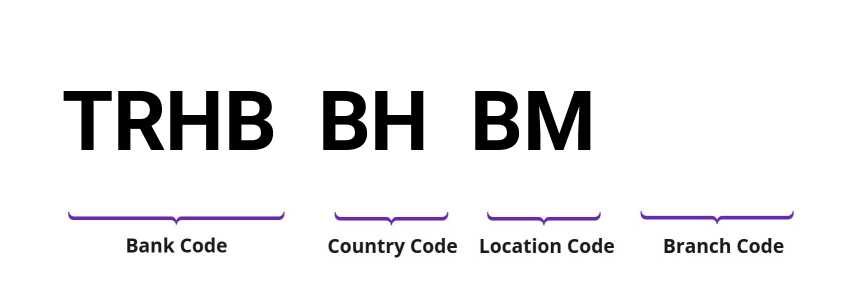 SWIFT / BIC TRHBBHBM