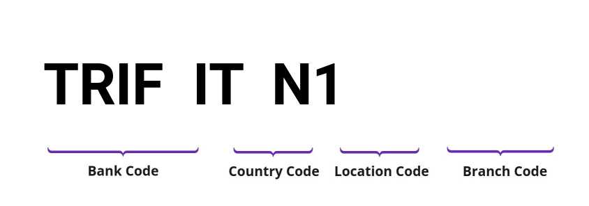SWIFT / BIC TRIFITN1