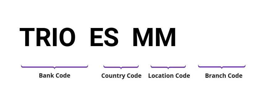 SWIFT / BIC TRIOESMM