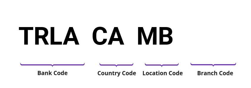 SWIFT / BIC TRLACAMB