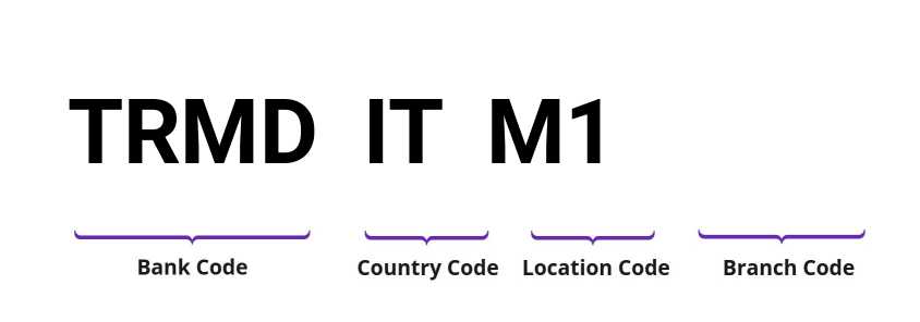 SWIFT / BIC TRMDITM1