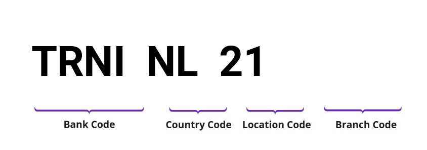 SWIFT / BIC TRNINL21