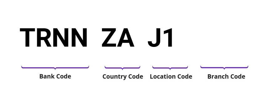 SWIFT / BIC TRNNZAJ1