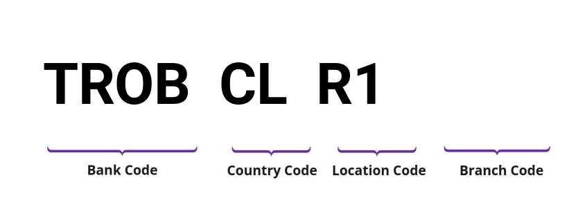 SWIFT / BIC TROBCLR1