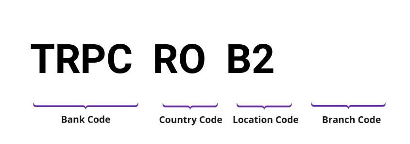 SWIFT / BIC TRPCROB2