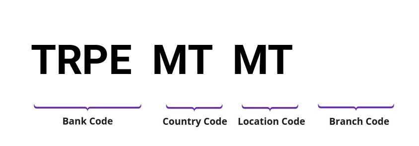 SWIFT / BIC TRPEMTMT