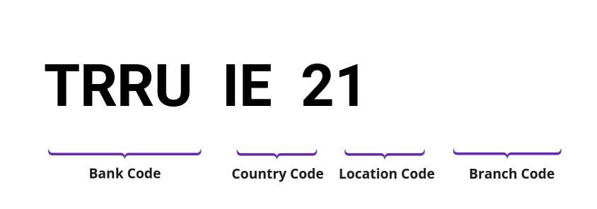 SWIFT / BIC TRRUIE21