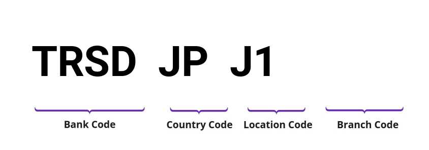 SWIFT / BIC TRSDJPJ1