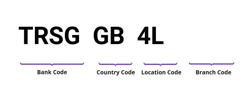 SWIFT / BIC TRSGGB4L