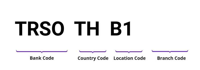 SWIFT / BIC TRSOTHB1