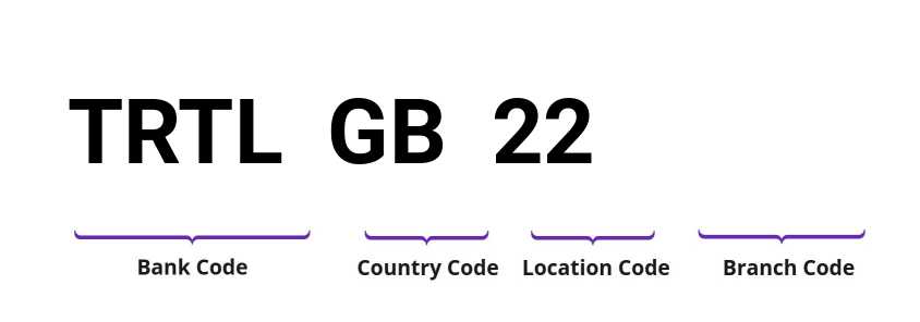 SWIFT / BIC TRTLGB22