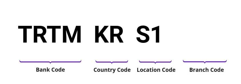 SWIFT / BIC TRTMKRS1