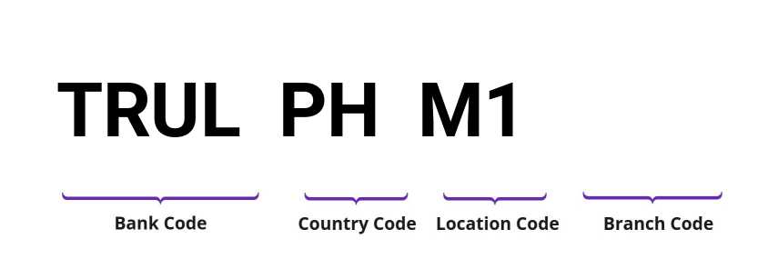 SWIFT / BIC TRULPHM1