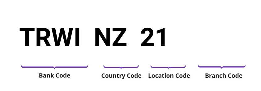 SWIFT / BIC TRWINZ21