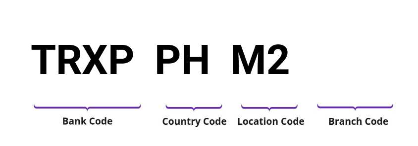 SWIFT / BIC TRXPPHM2