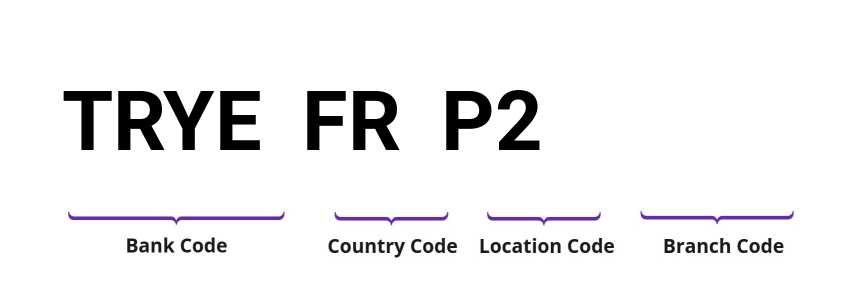 SWIFT / BIC TRYEFRP2