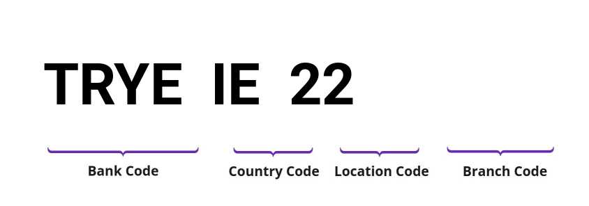 SWIFT / BIC TRYEIE22