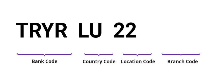 SWIFT / BIC TRYRLU22