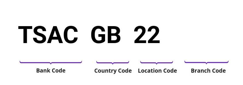 SWIFT / BIC TSACGB22