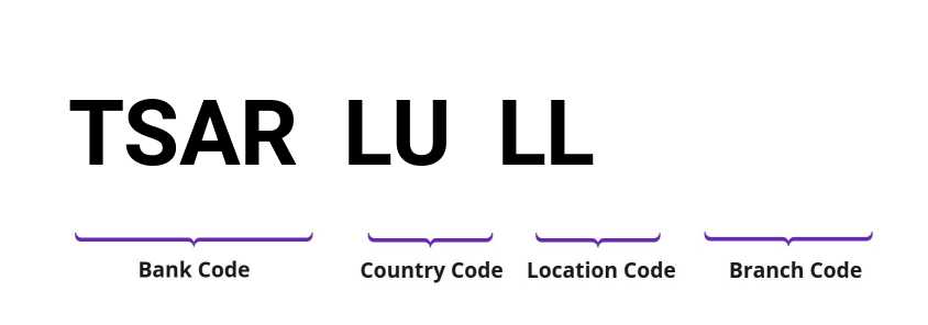 SWIFT / BIC TSARLULL