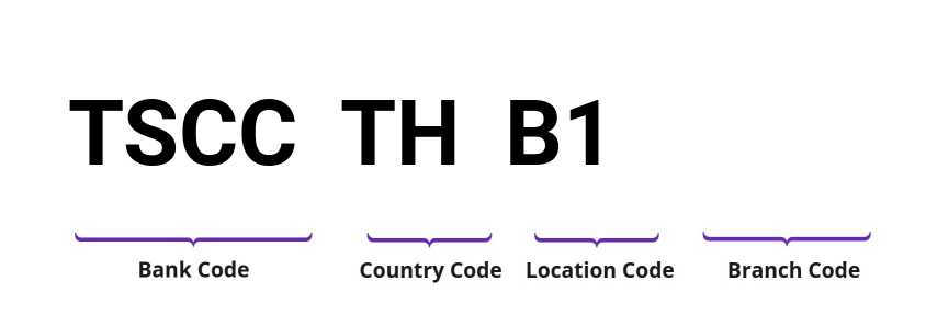 SWIFT / BIC TSCCTHB1
