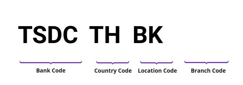 SWIFT / BIC TSDCTHBK