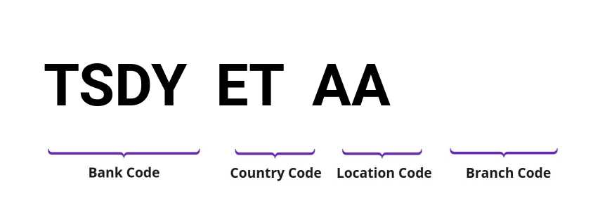 SWIFT / BIC TSDYETAA