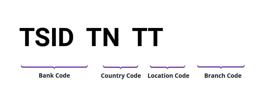 SWIFT / BIC TSIDTNTT