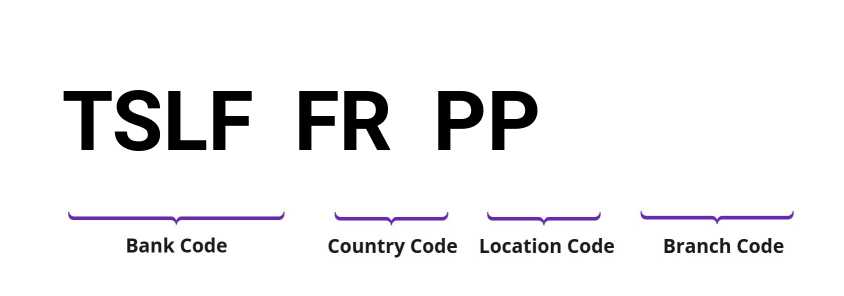 SWIFT / BIC TSLFFRPP